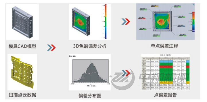 3D逆向工程