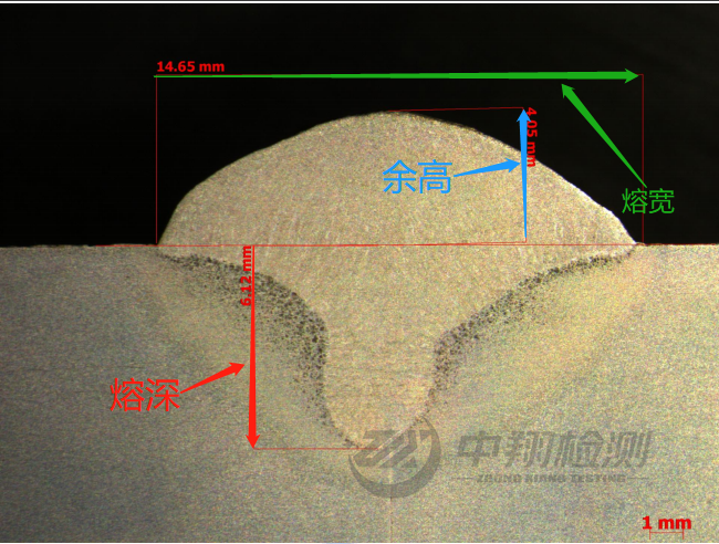 熔深检测