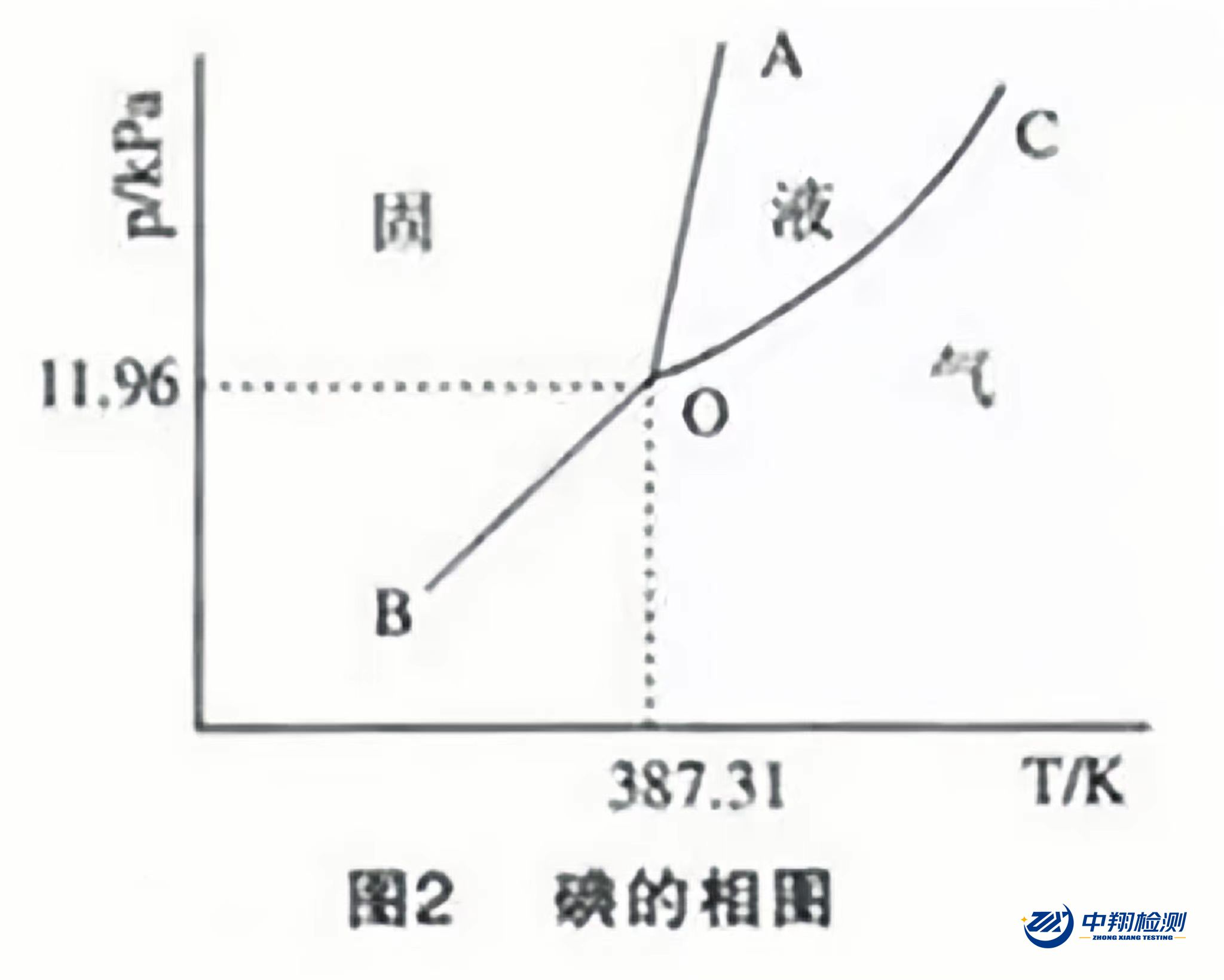 熔点测试