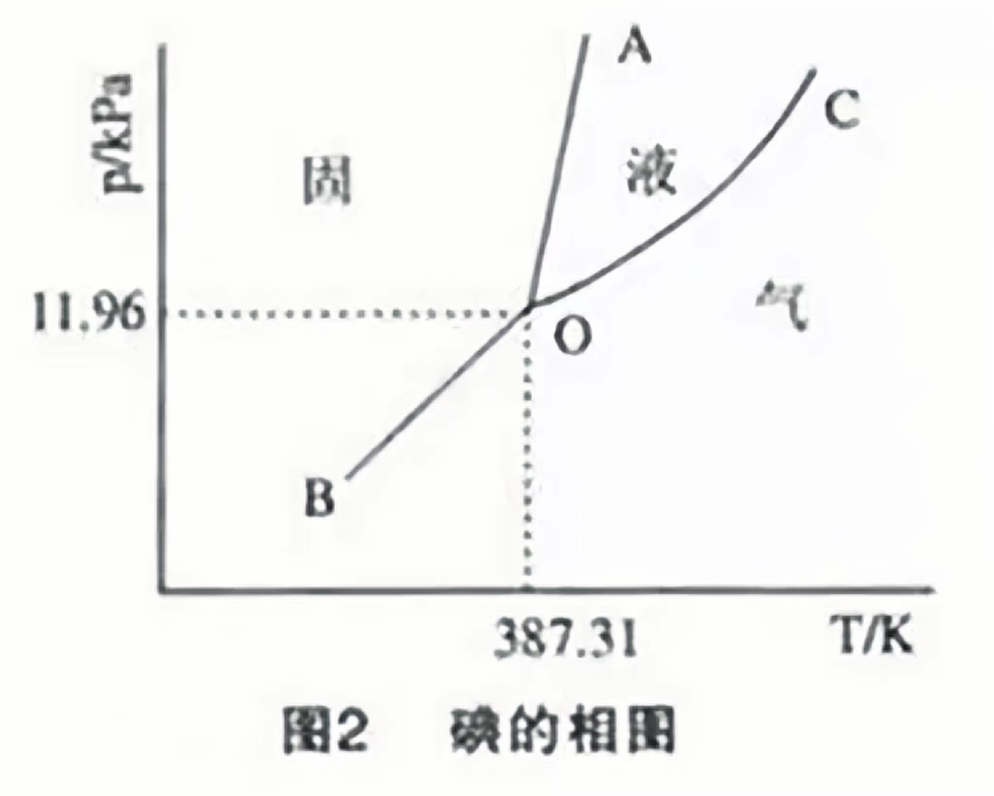 熔点测试