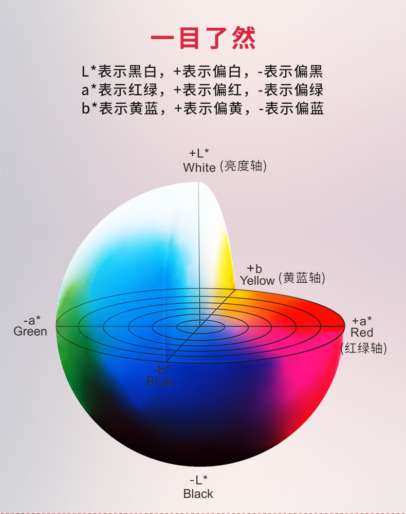 色差