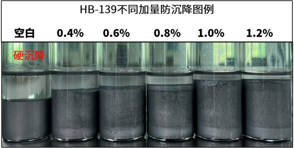 沉降性