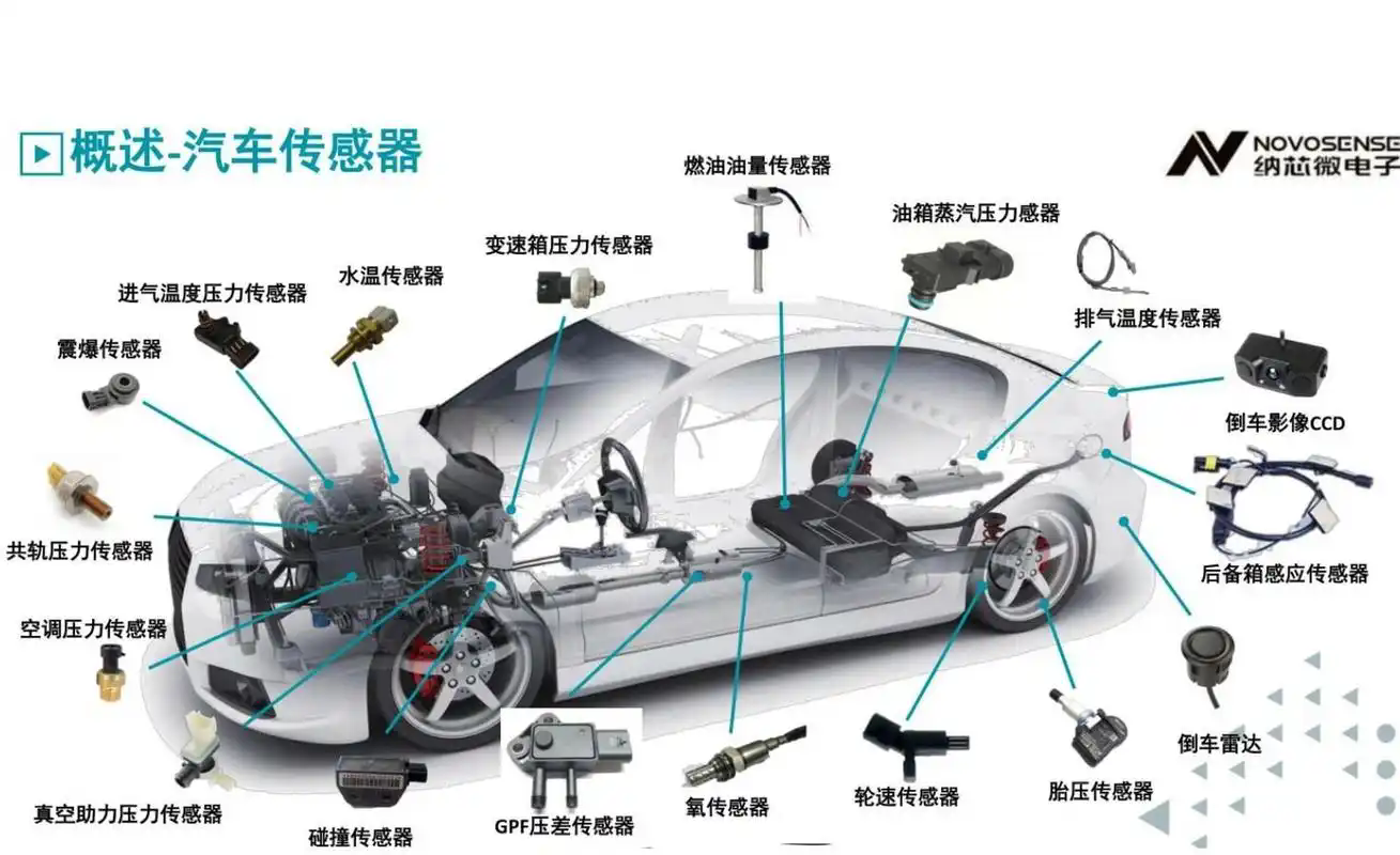 汽车传感器测试