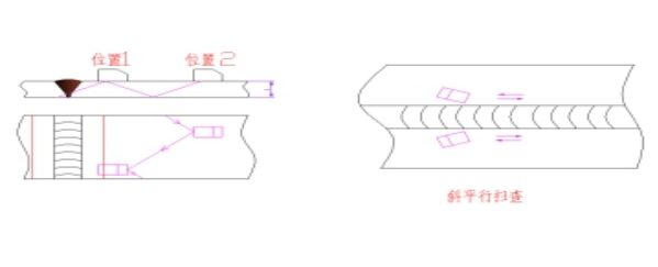 镀锌管超声波检测
